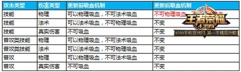 王者荣耀吸血上限