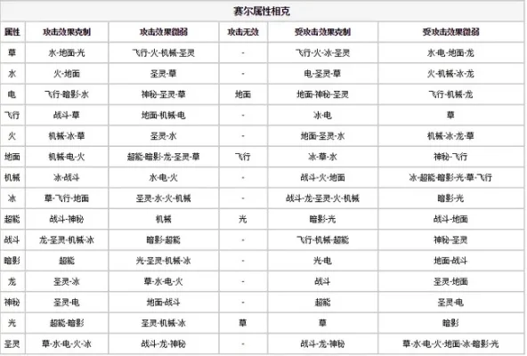 赛尔号属性克制表大全-赛尔号属性克制表