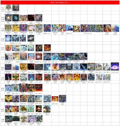 游戏王进化实力排名表