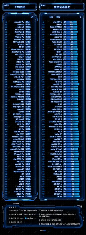 最流畅的游戏人物排行榜