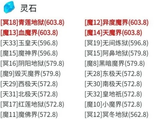 想不想修真空冥石哪个图多-真空冥石哪里多