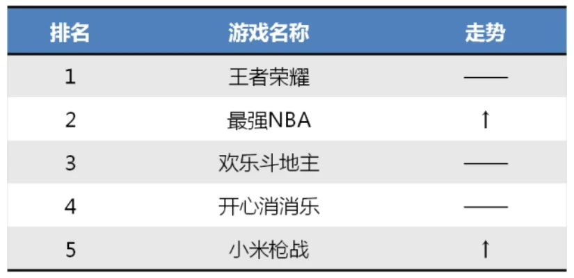 十大好玩的枪战游戏排行榜-枪战游戏推荐榜