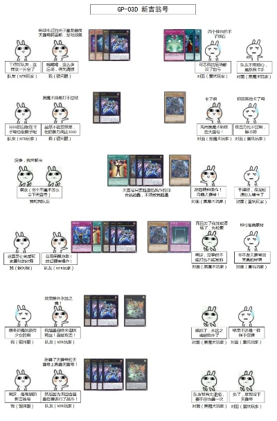 游戏王打牌历史排名