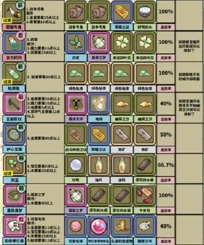 牧羊人之心炼金配方有什么-牧羊之心配方攻略