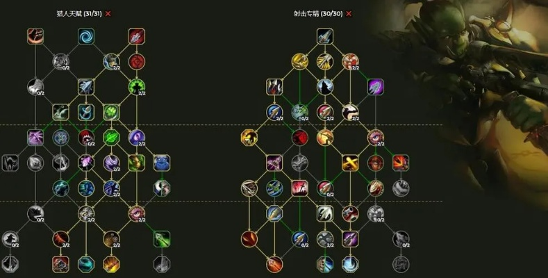 魔兽世界正式服猎人天赋：从新手到老油条的生存指南