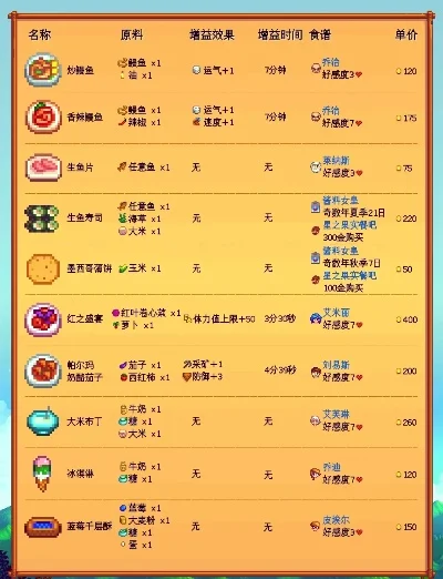 星露谷物语鱼子酱-星露谷鱼子酱全攻略