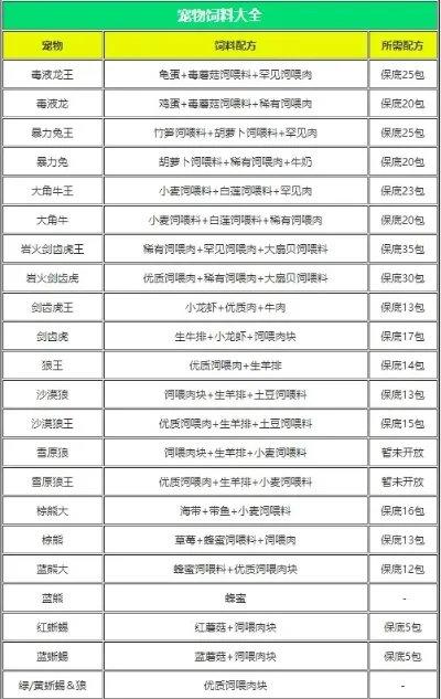 创造与魔法饲料大全创造与魔法饲料有哪些-创造与魔法饲料大全