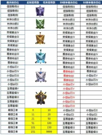 王者荣耀s7赛季段位怎么掉-S7王者掉落原因及应对