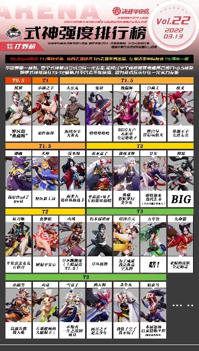 决战平安京什么英雄厉害-决战平安京英雄排行