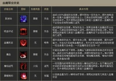 新神魔大陆手游血魔技能搭配
