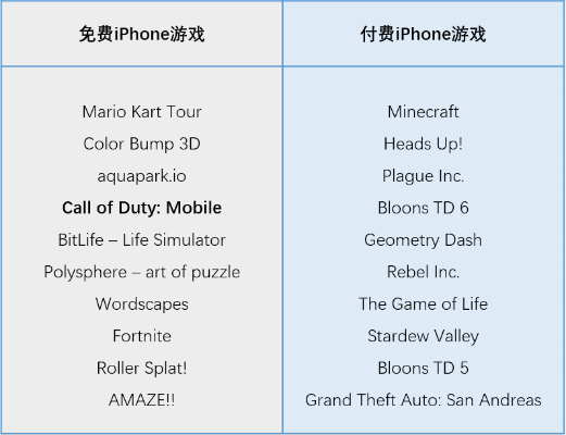 苹果手机RTS游戏排行榜：2025年最值得玩的即时战略游戏