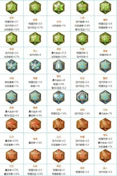 射手通用五级符文-射手通用五级符文详解