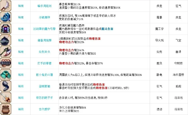 小骨英雄杀手全精华属性一览-小骨英雄杀手属性详解