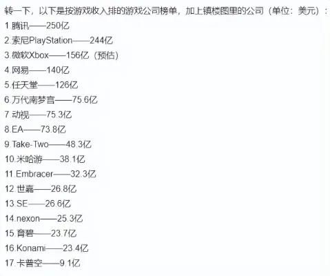 全球游戏公司排行榜大盘点