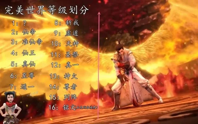 完美世界等级详细划分-完美世界等级划分详解