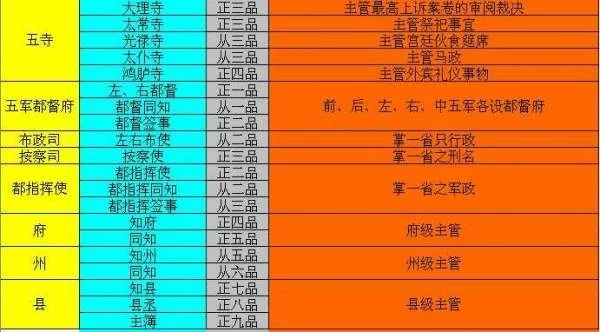 明朝武将官职一览表-明朝武将官职体系