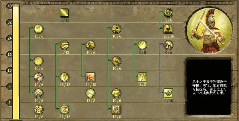 泰坦之旅职业组合表