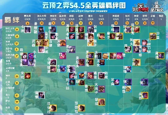 云顶之奕英雄羁绊图-云顶羁绊解析