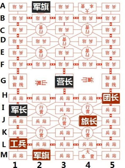 手机玩军棋四国,如何快速上手,战术布局有哪些讲究