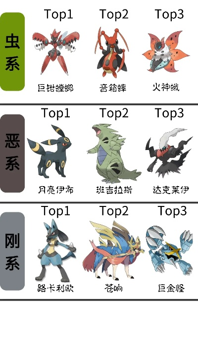 神奇宝贝战力排行榜解析,谁是最强宝可梦