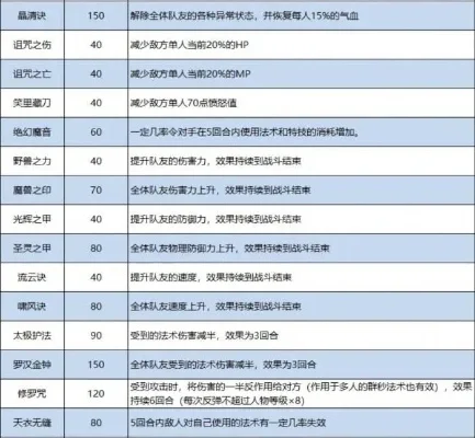 梦幻西游装备特技大全-梦幻西游装备特技详解与应用