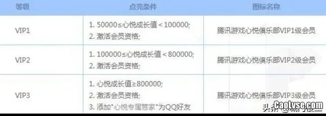 心悦会员2级要多少钱-心悦会员2级费用与价值解析