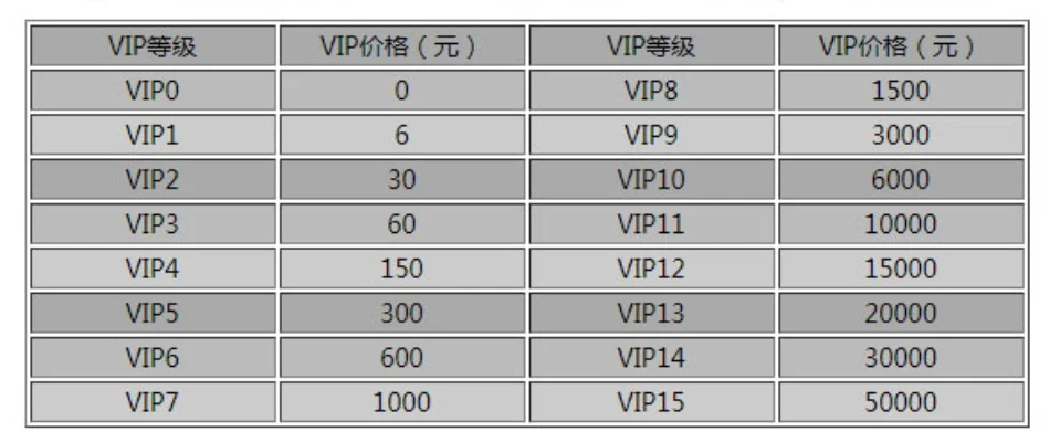 幻剑情缘vip12多少钱-幻剑情缘VIP12价格揭秘