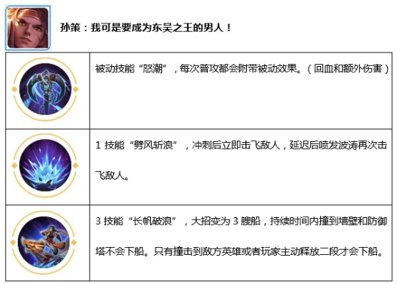 王者荣耀英雄调整：那些被命运改写的技能组