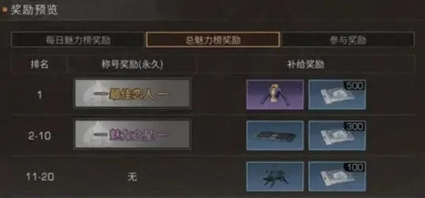 明日之后称号获取攻略明日大神称号获得流程详解-明日大神称号获取详解