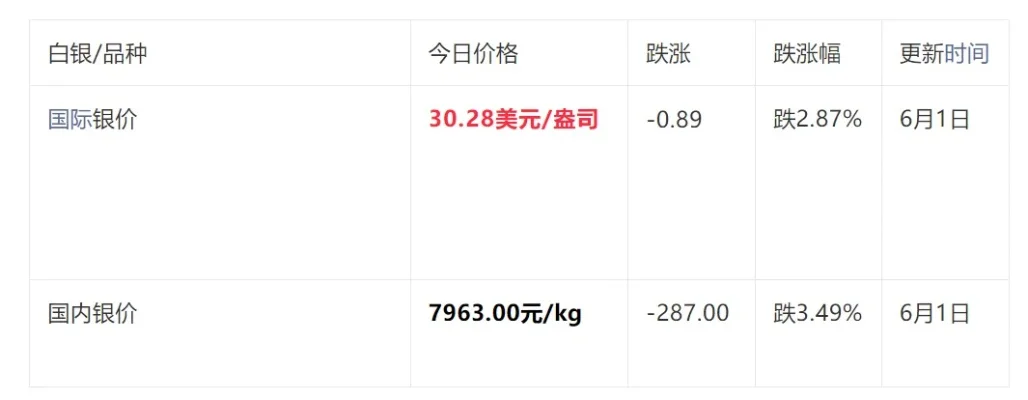 凤求凰皮肤多少钱-凤求凰价格解析