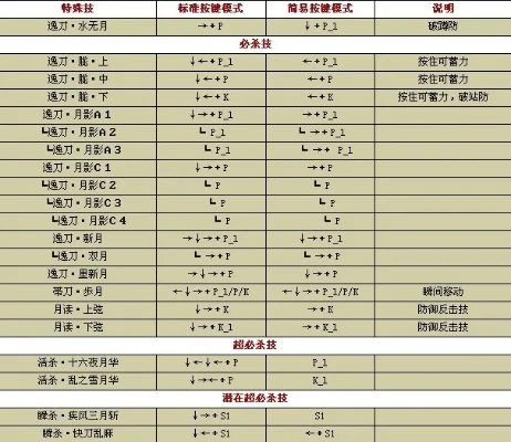 拳王1.85技能表-拳王185技能表详解