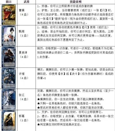 新手必看！三国杀标准包武将强度排行避坑指南