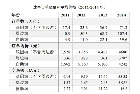 途牛和携程哪个靠谱, 深度对比两家平台的优劣势