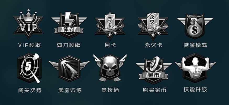 游戏内专属icon穿越火线