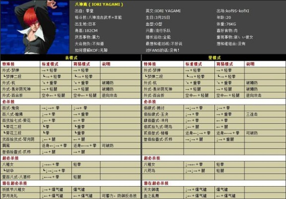 拳皇八神出招表大全,wasd键位解析,格斗技巧全攻略