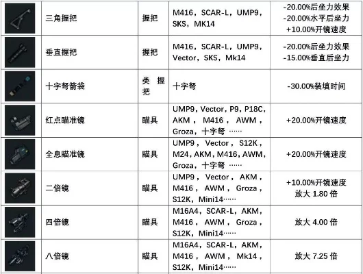 绝地求生s15赛季战术装备介绍