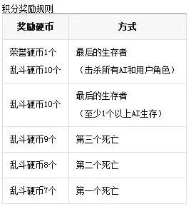 征集硬币怎么获得-高效获取游戏硬币