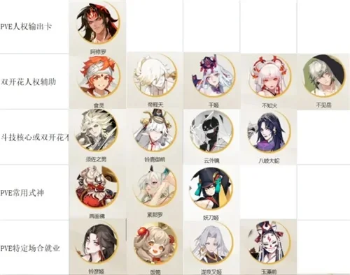 阴阳师SP式神谁比较强-阴阳师SP强度排行