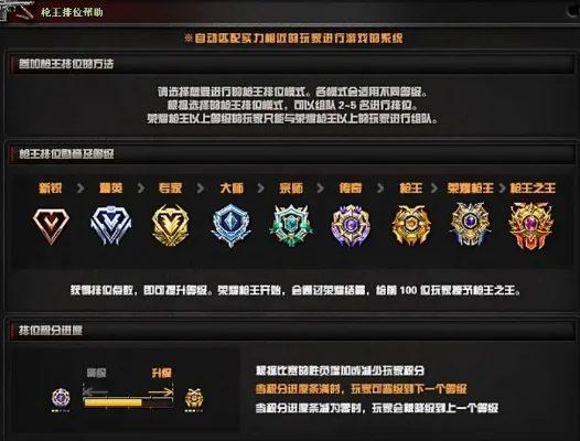 枪王排位等级划分-枪王排位等级详解