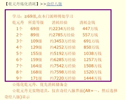 梦幻西游乾元丹多少钱-梦幻西游乾元丹价值分析