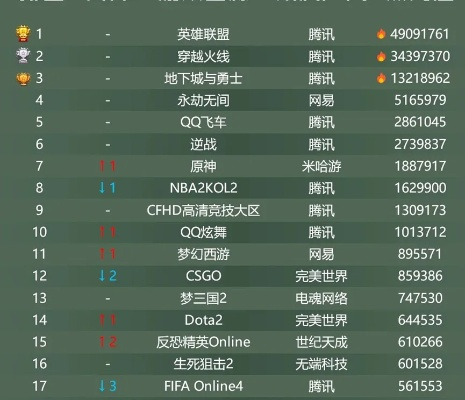 网易最火游戏排行榜