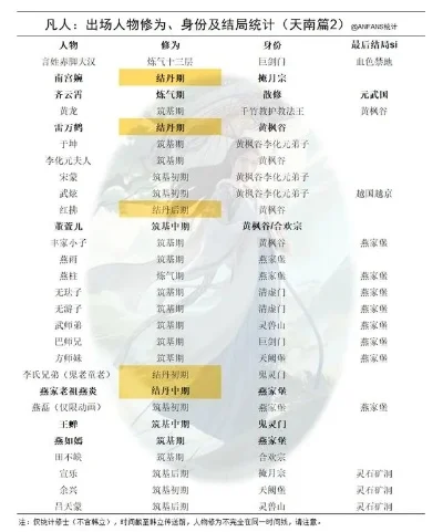 凡人修仙传灵界篇时间线