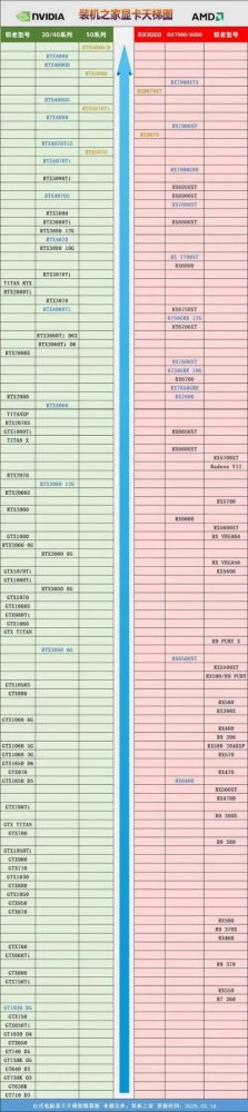 游戏显卡性能天梯榜,2025年显卡适配指南,主流游戏实测对比