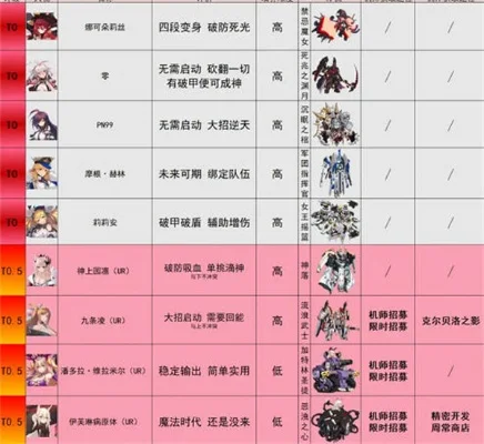 重装战姬最强机师格斗战姬排行榜一览-重装战姬战姬排行榜