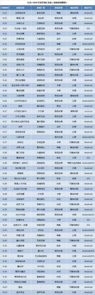 最新手机网游开测表-2023手机网游开测推荐