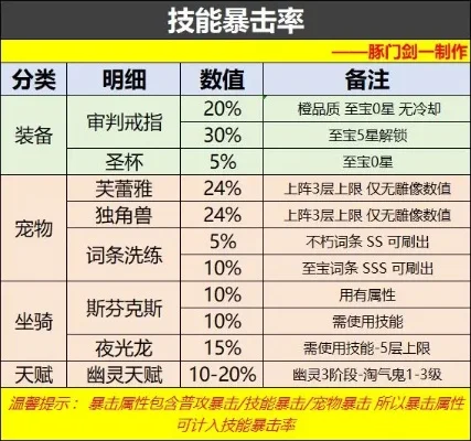 暴击率和暴击效果区别-暴击率与效果解析