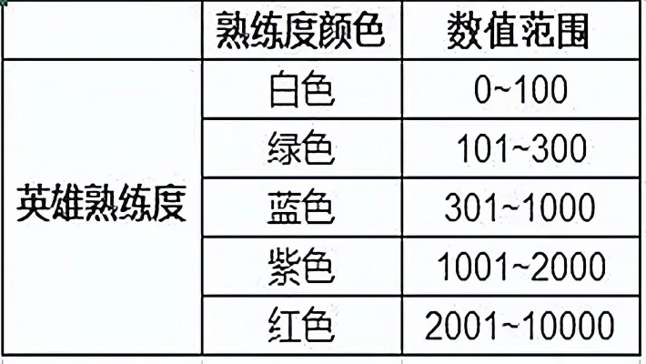 王者荣耀人机加熟练度-人机模式与熟练度提升