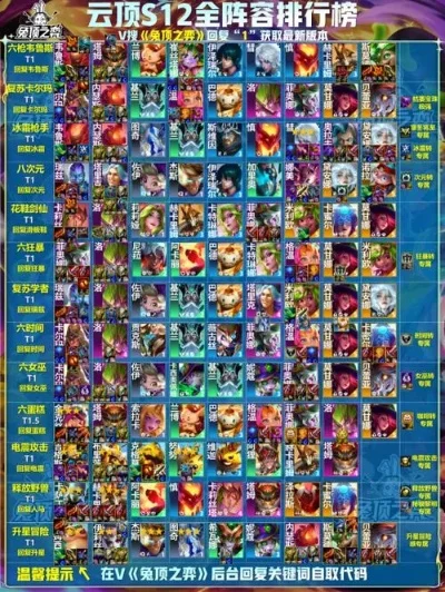 云顶之奕最新阵容-云顶之奕阵容深度解析