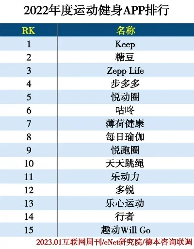 健身app排行榜-健身App排行榜：高效燃脂必备