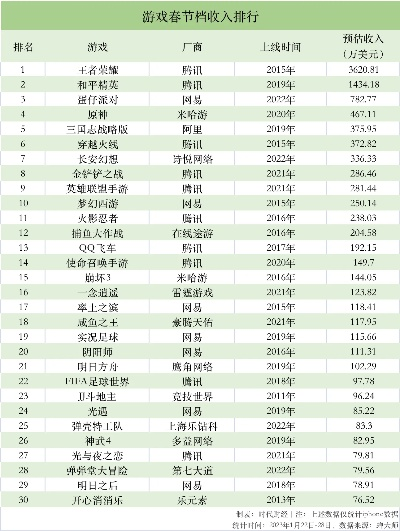 腾讯印钞机游戏排行榜